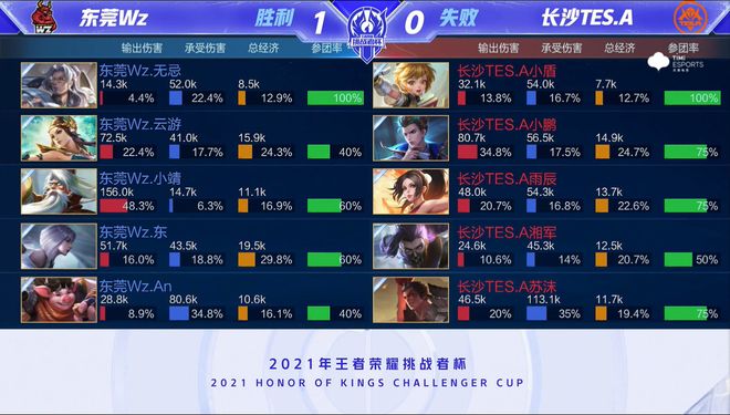 这并非简单 这并非简单